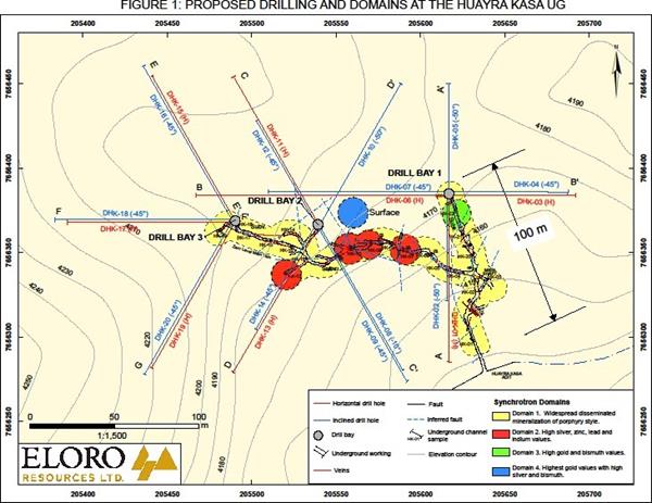 Eloro Resources Ltd. Announces Commencement of Underground Diamond Drilling Program